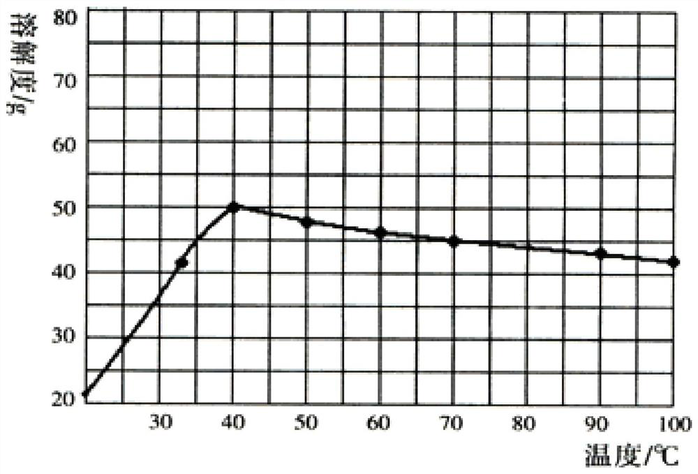 A method for separating sodium and lithium from partially ionized sodium-lithium-containing brine