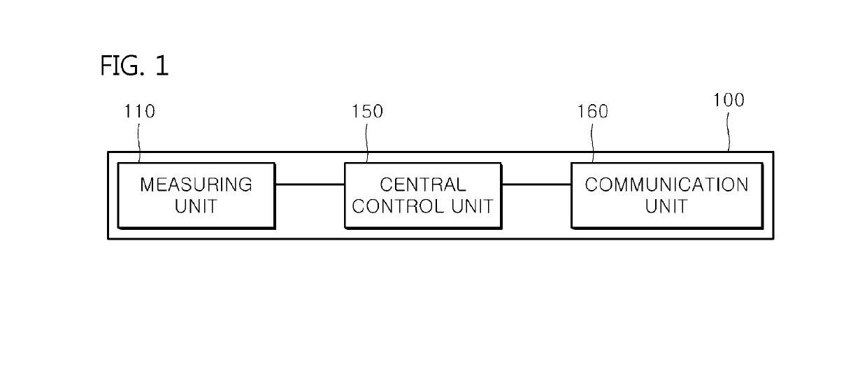 Device and cloud server providing safety service by identifying electric heating device