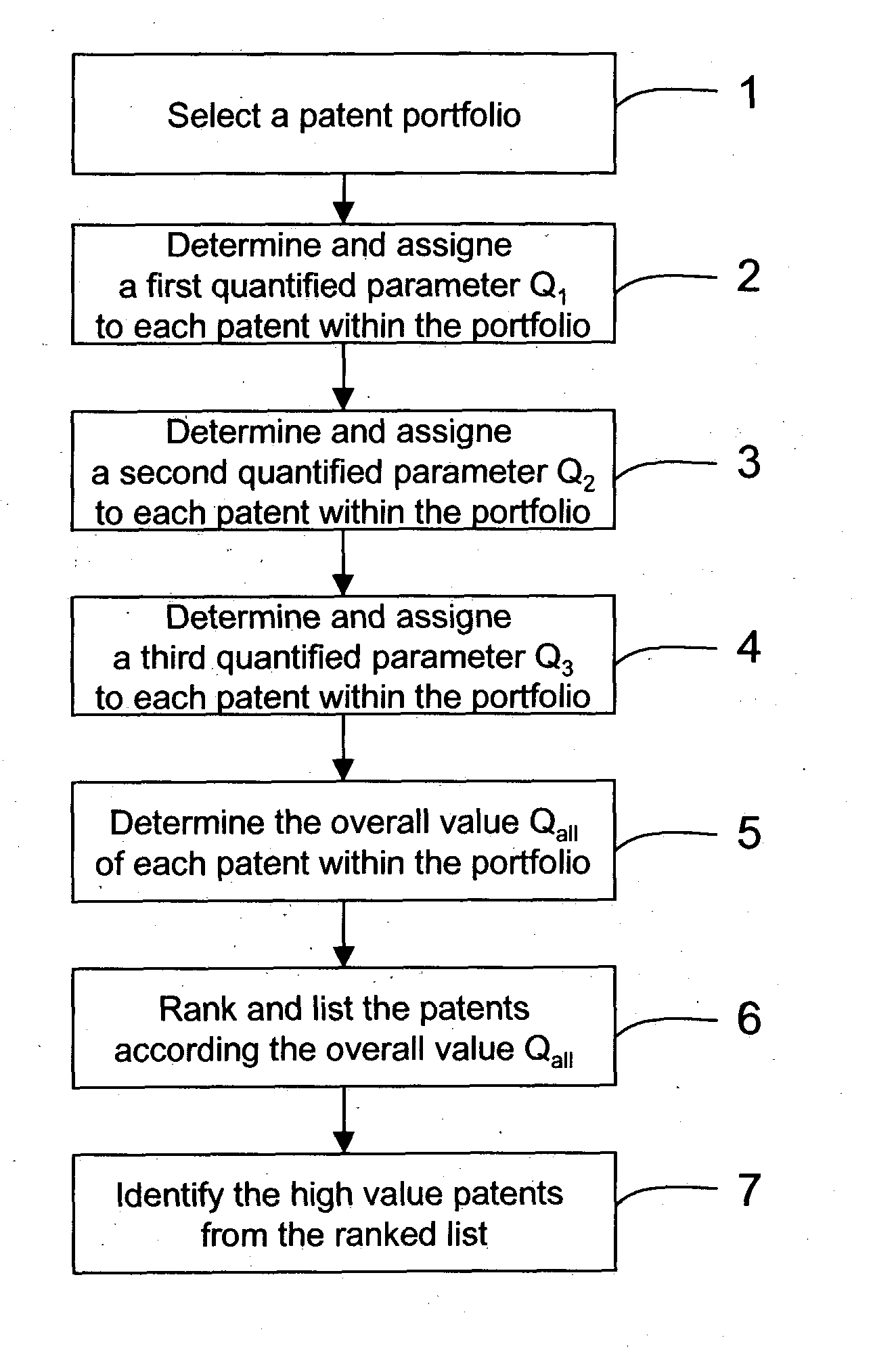 Method of identifying high value patents within a patent porfolio