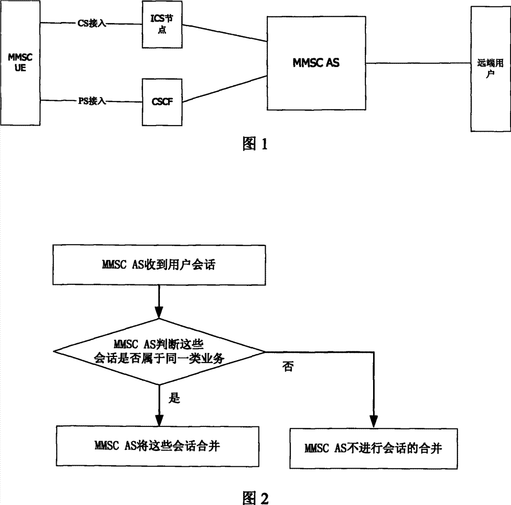 Conversation combining method of multimedia conversation continuity business