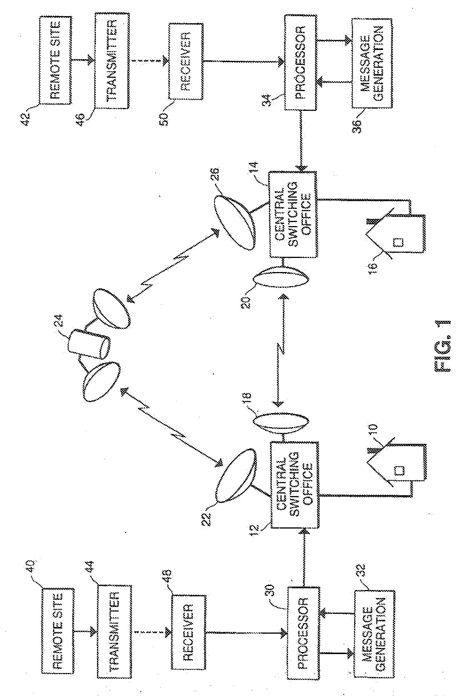 Telecommunication system using message presentation during a ringing signal period