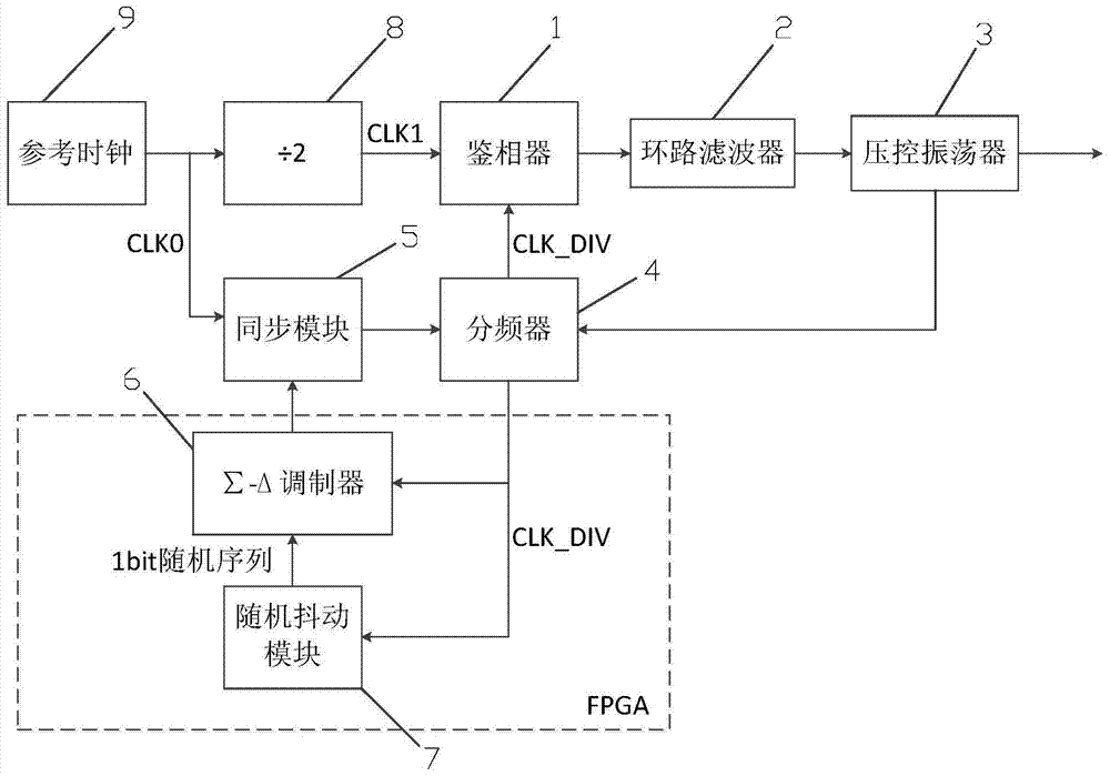 A Fractional Frequency Division Circuit for Spurious Suppression