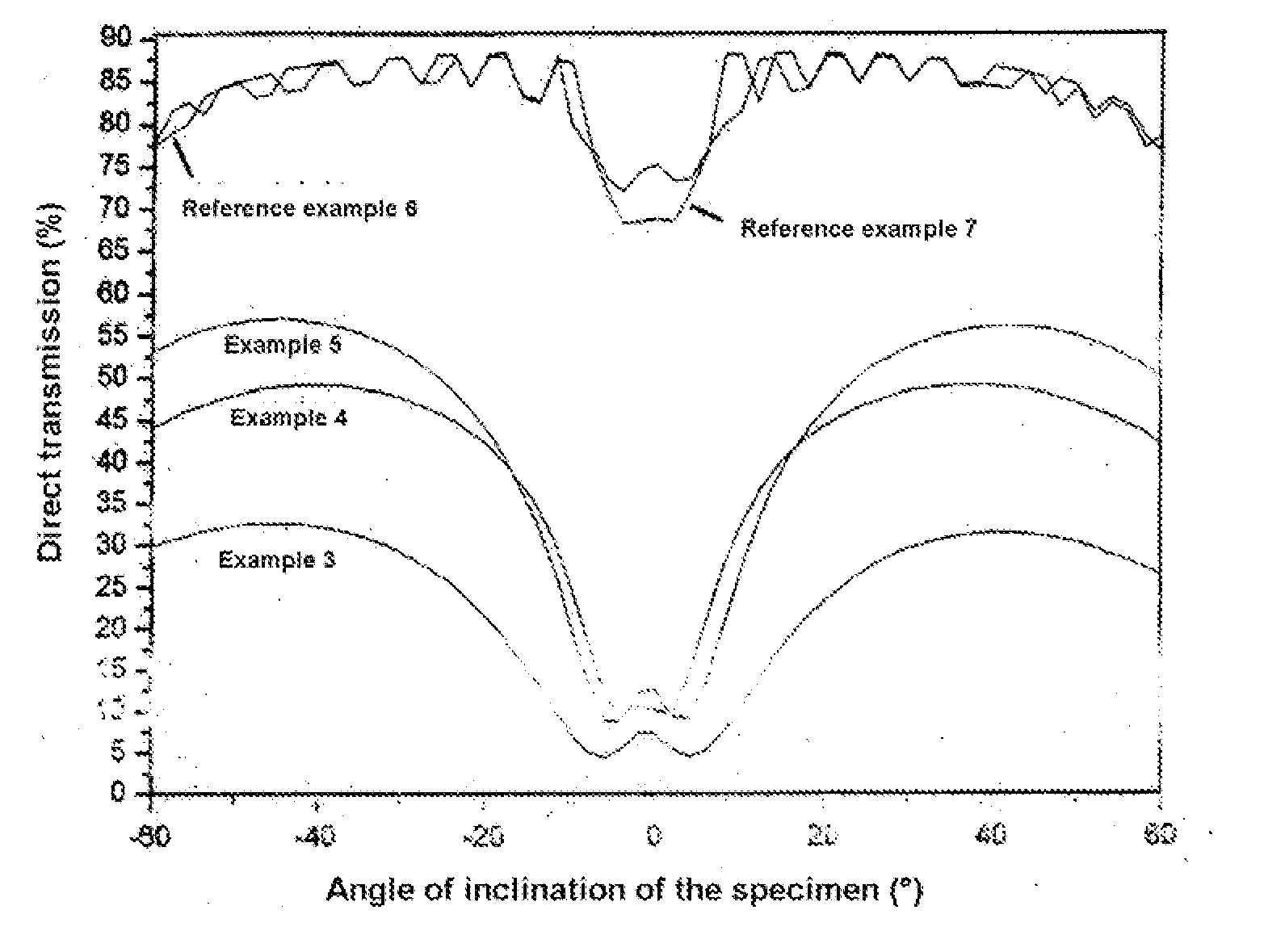 Optical Elements with Gradient Structure