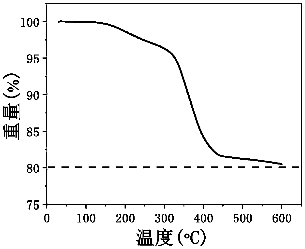 High-ceramic-content composite solid electrolyte, and preparation method thereof