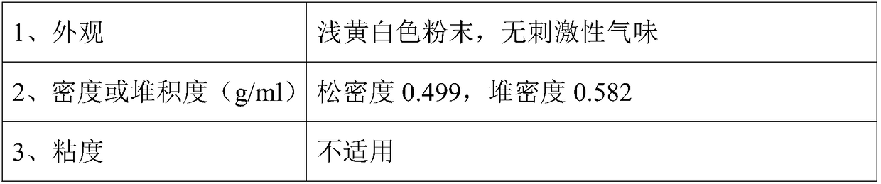 Biological organic fertilizer and preparation method thereof