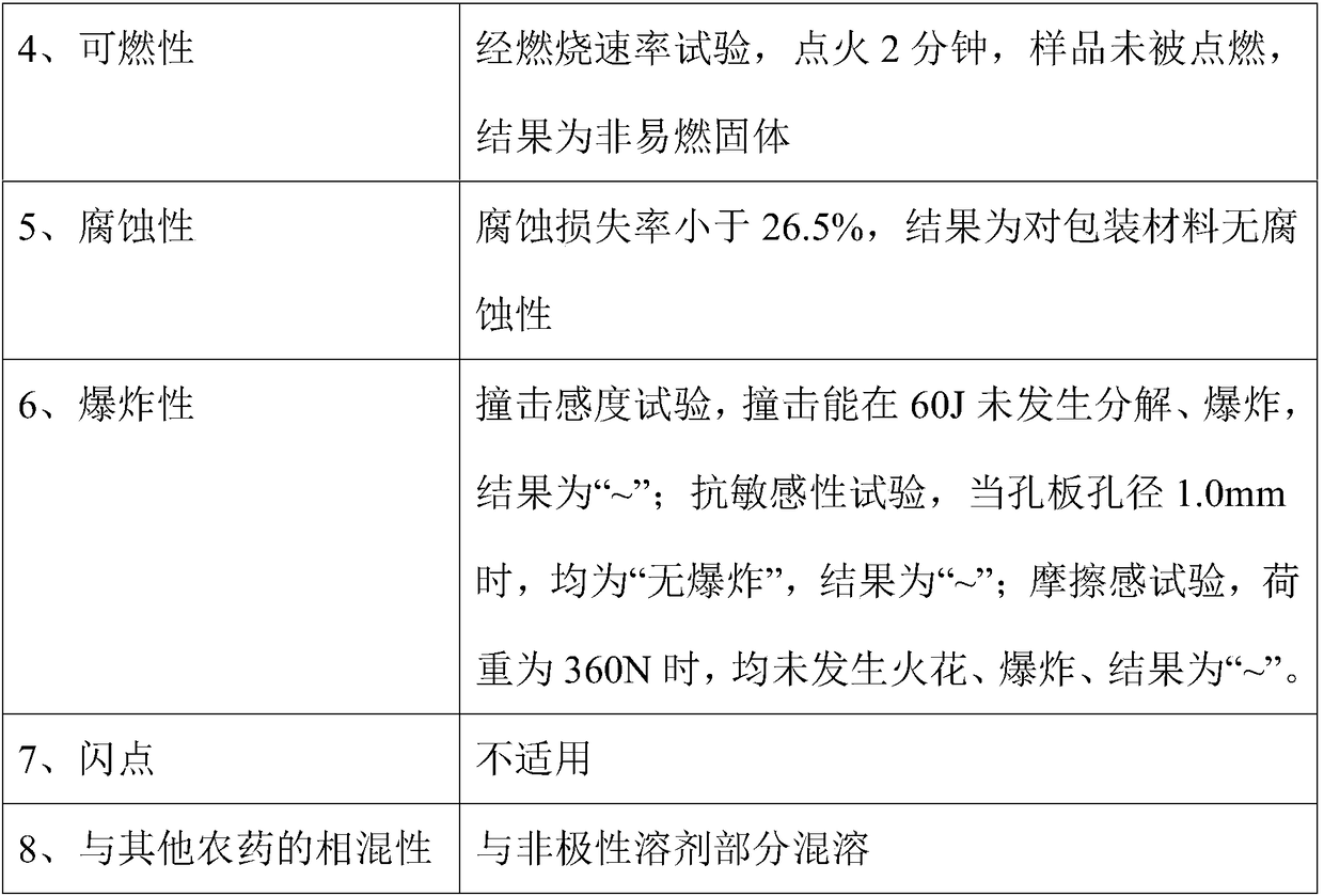 Biological organic fertilizer and preparation method thereof