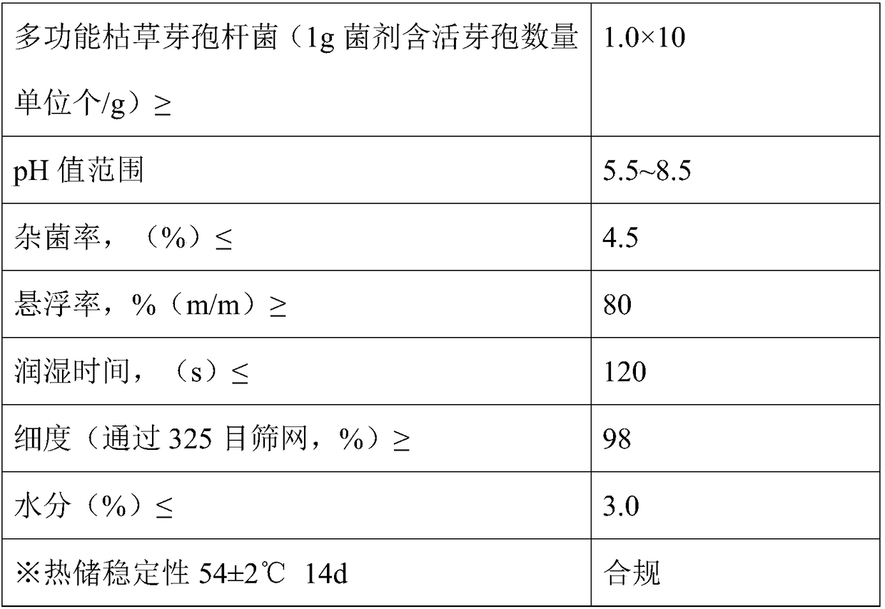 Biological organic fertilizer and preparation method thereof