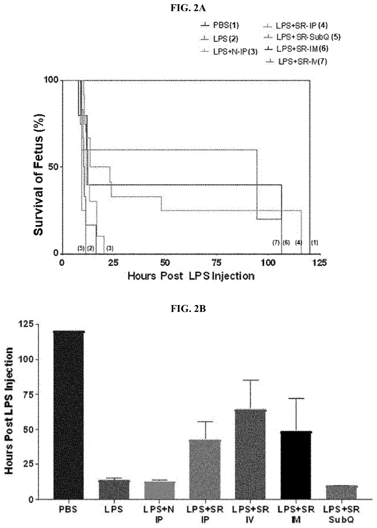 COMPOSITIONS CONTAINING EXOSOME CARRYING NF-kB INHIBITORS AND METHODS OF USING THEREOF