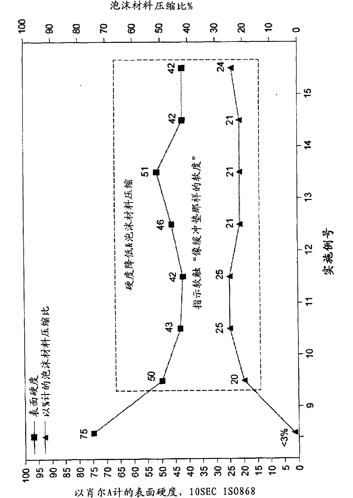 Composition, foam, and article made therefrom