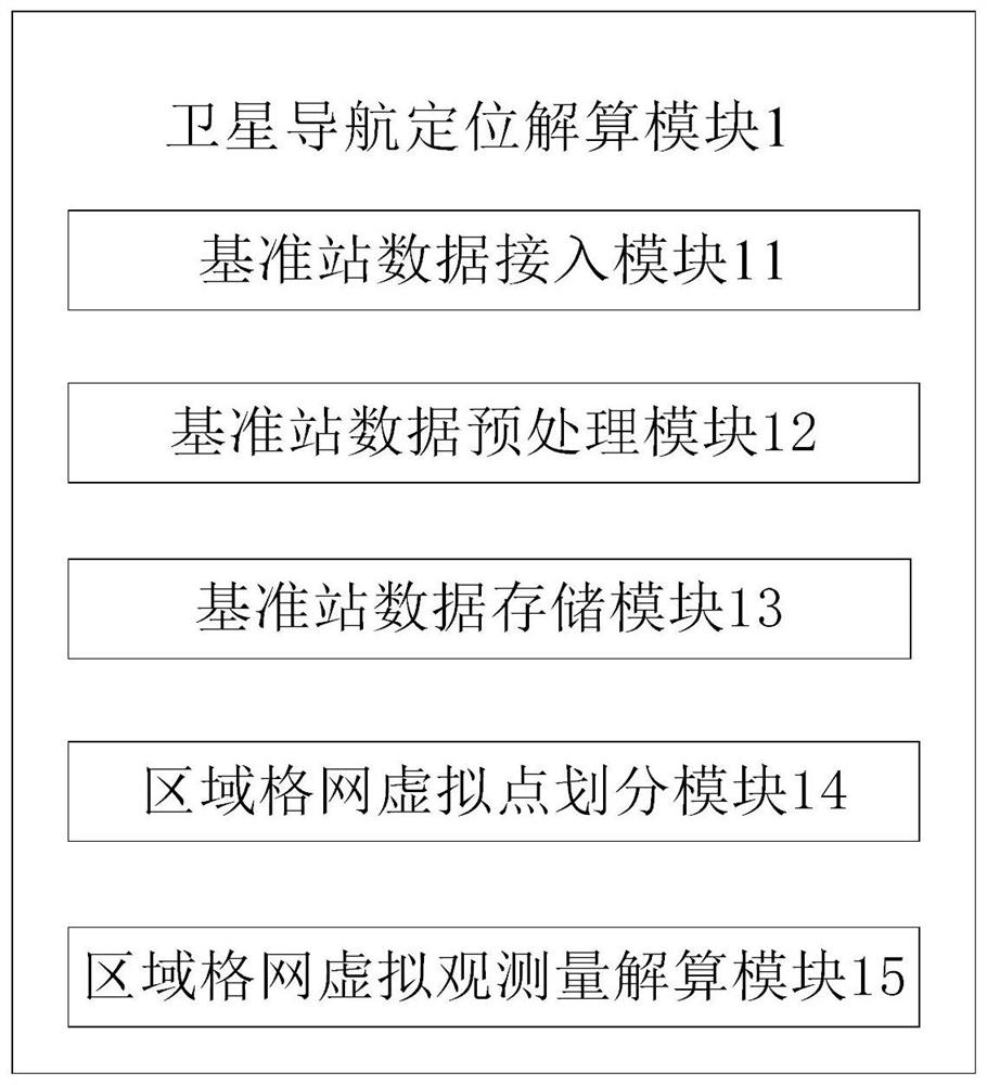 Beidou high-precision satellite navigation and position service system