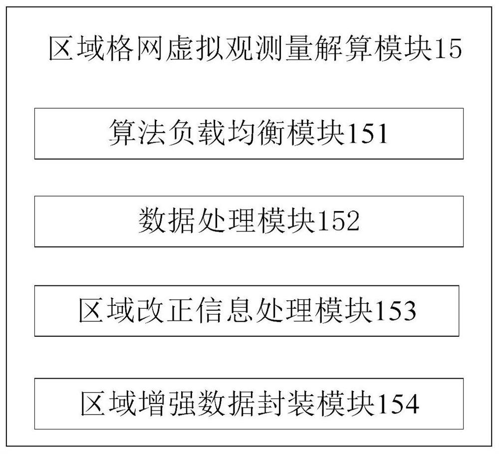 Beidou high-precision satellite navigation and position service system