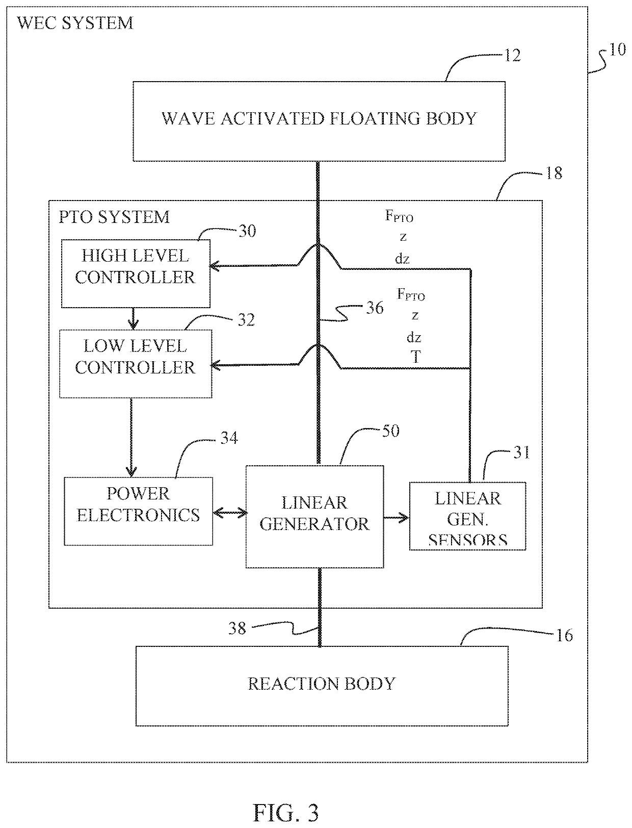 Vernier permanent magnet linear generator