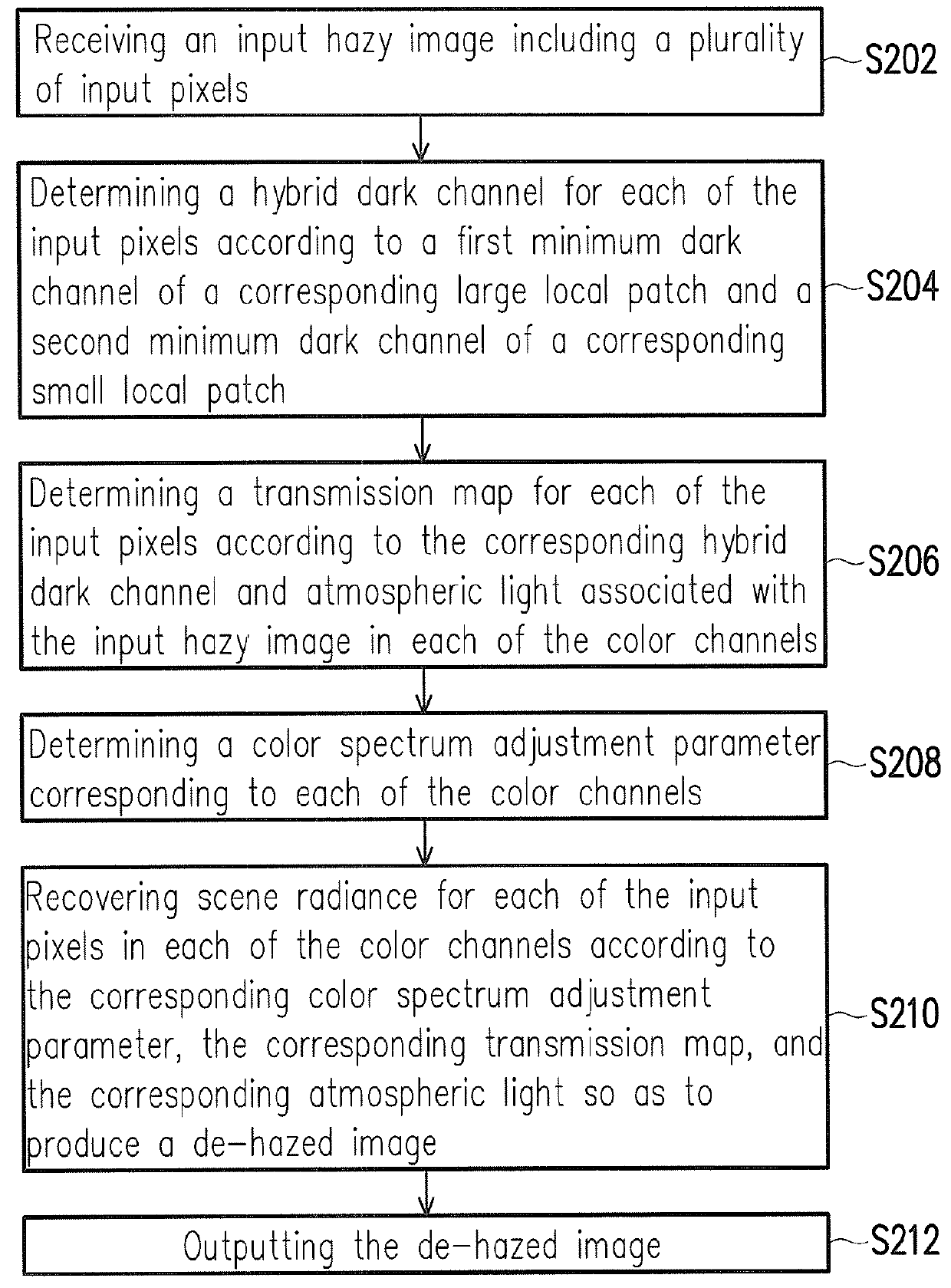 Method and system for image haze removal based on hybrid dark channel prior