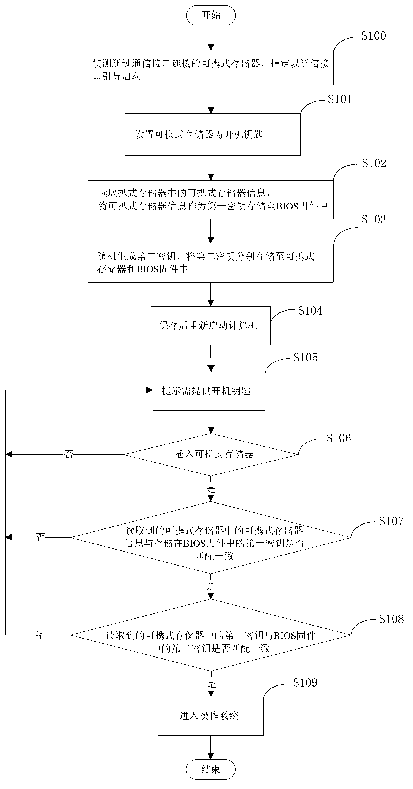 Computer safety protection method and computer safety protection system