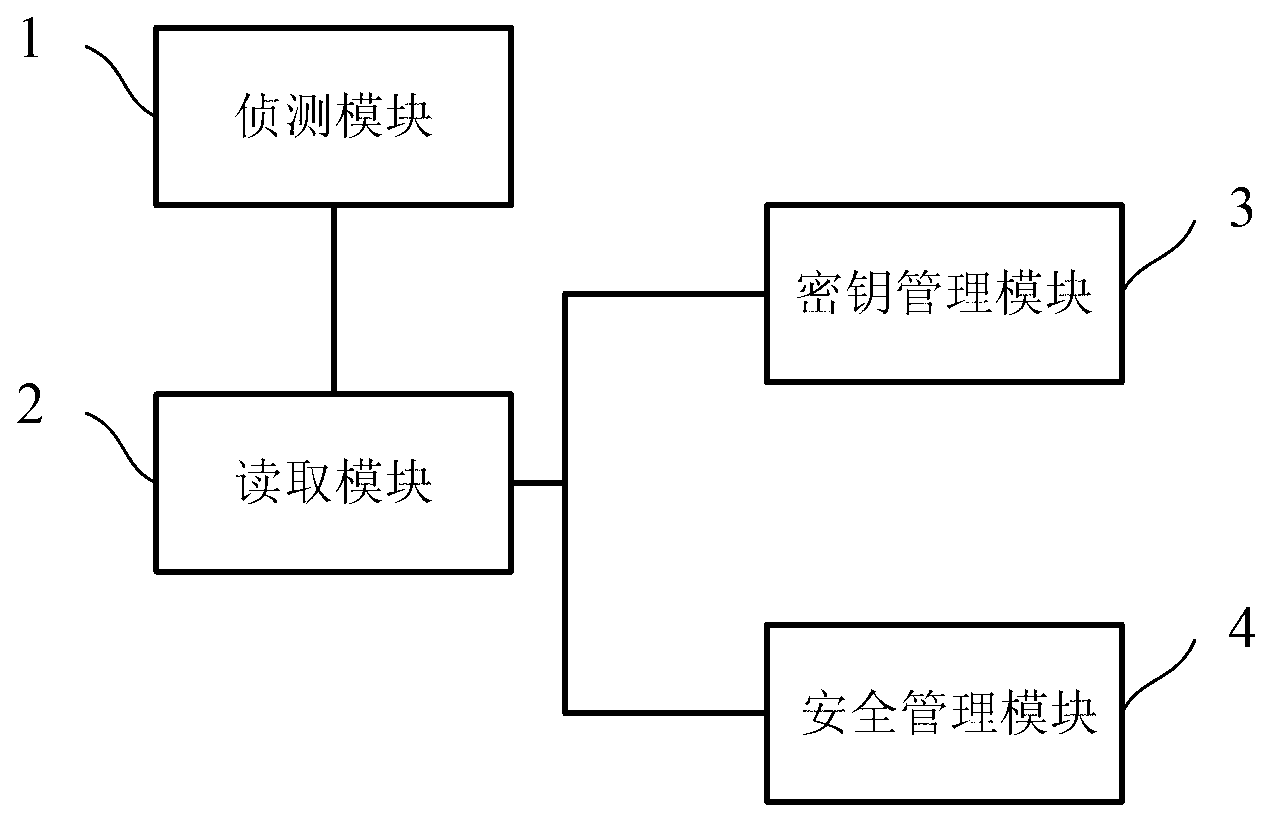 Computer safety protection method and computer safety protection system