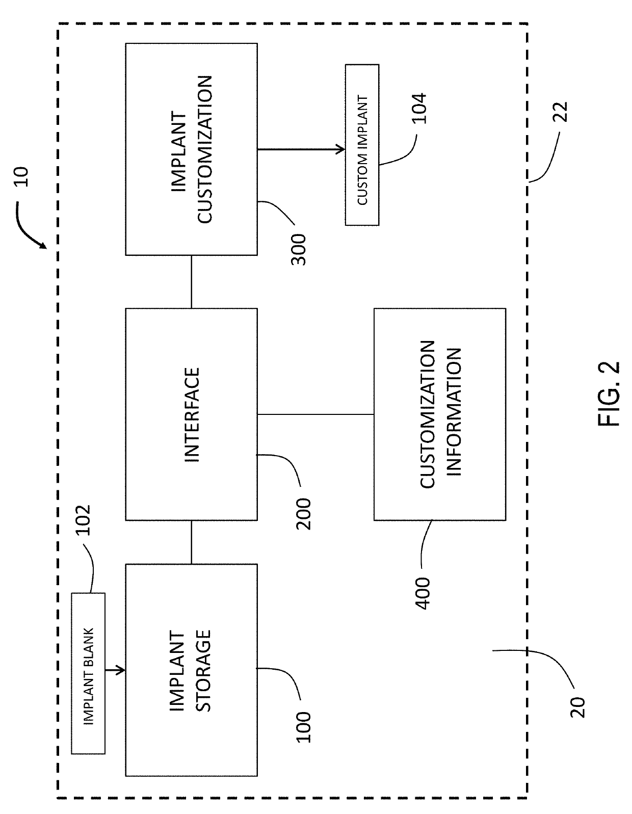 On-Demand Implant Customization In A Surgical Setting