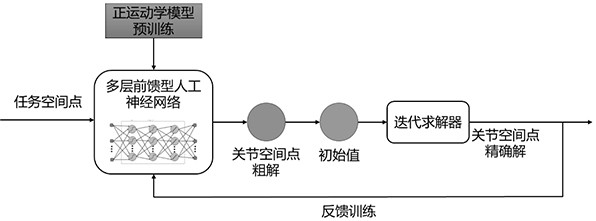 Optimal trajectory planning method and device for control compensation and storage device