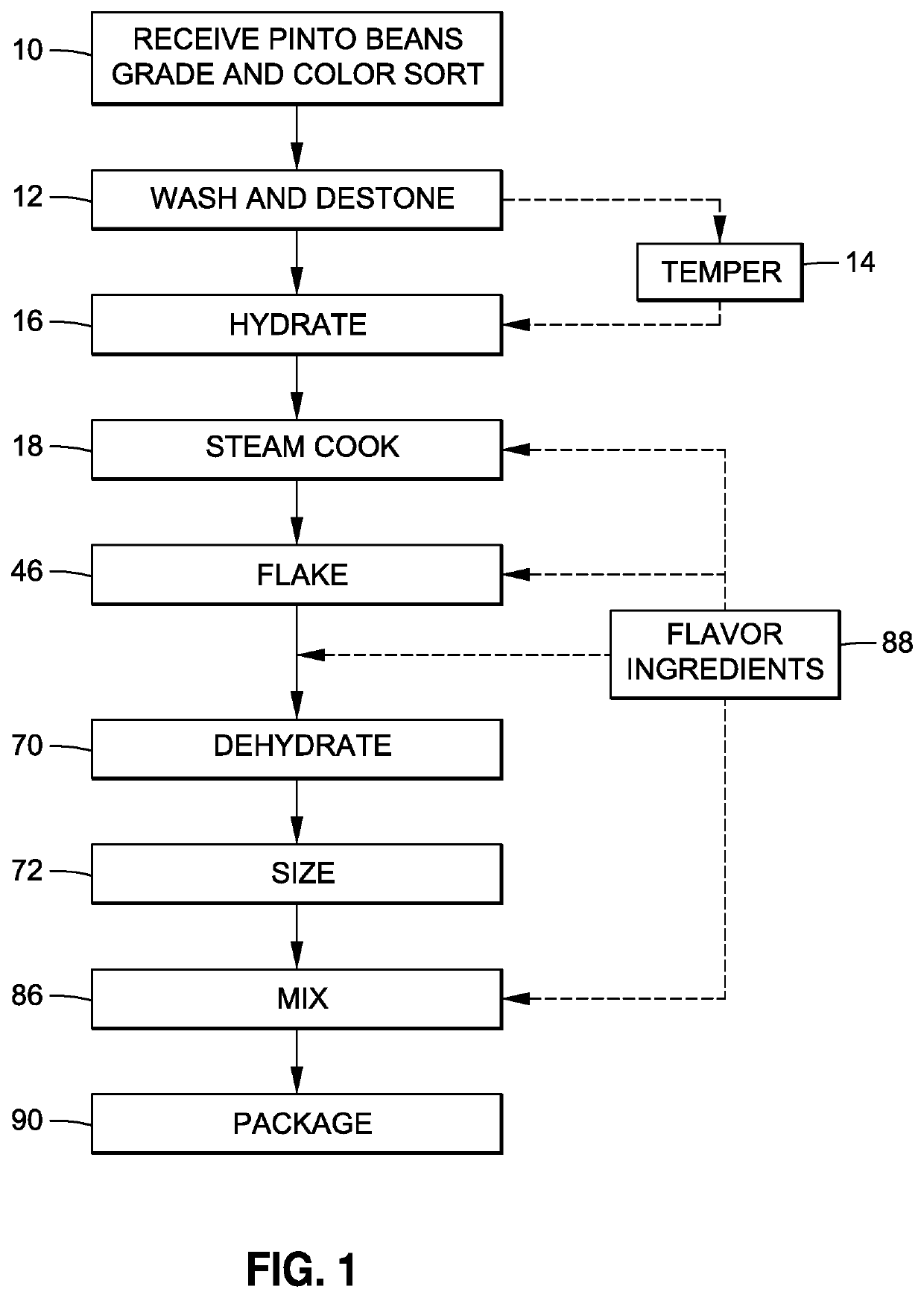 Pulse based meat substitute