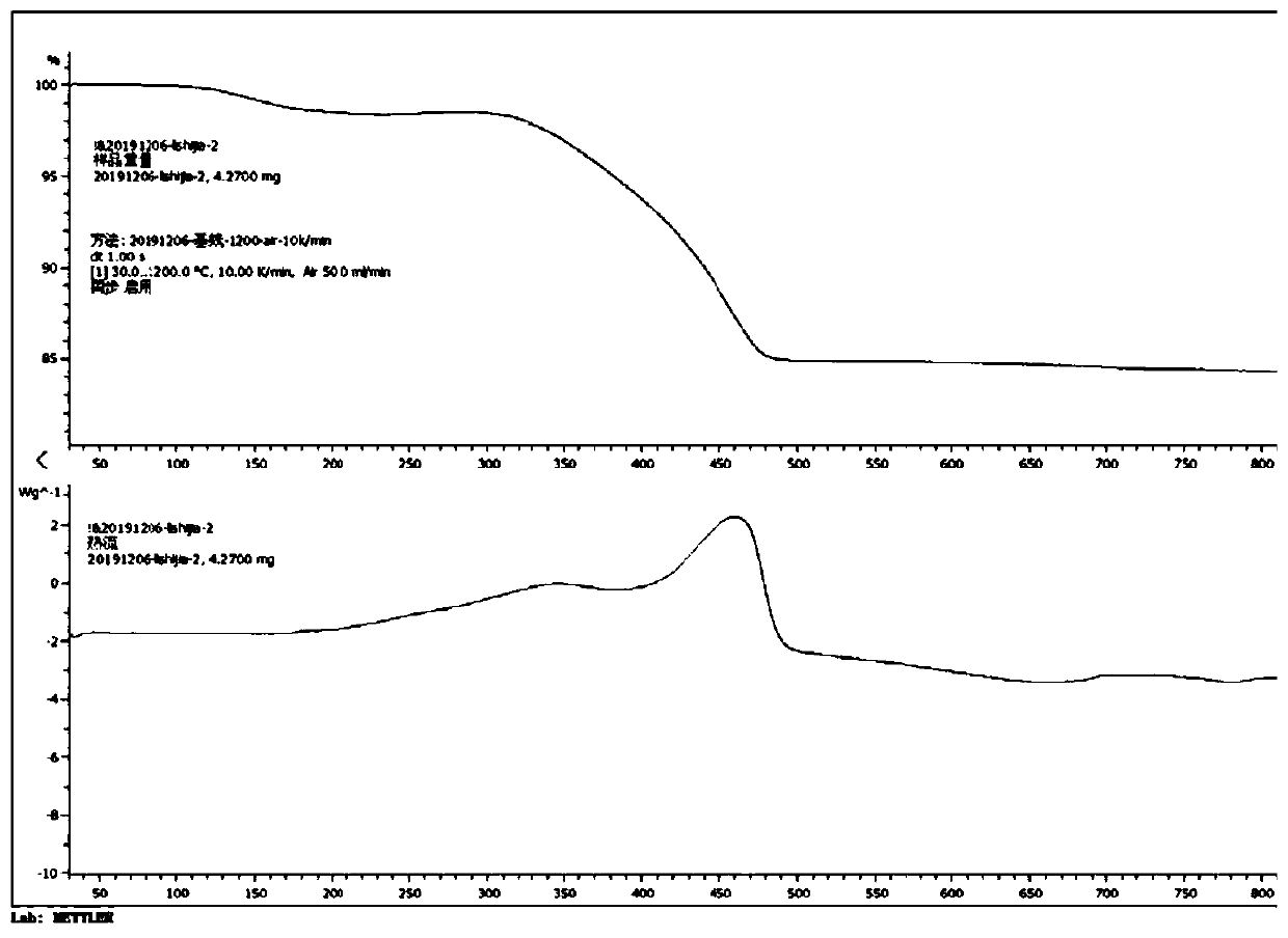 Method for preparing high-density silicon nitride ceramic through multi-factor optimization and prepared silicon nitride ceramic