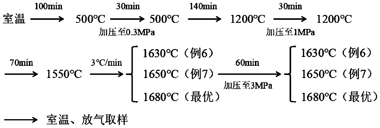 Method for preparing high-density silicon nitride ceramic through multi-factor optimization and prepared silicon nitride ceramic