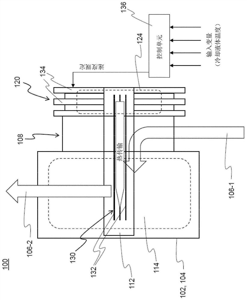 Technology for cooling internal combustion engines