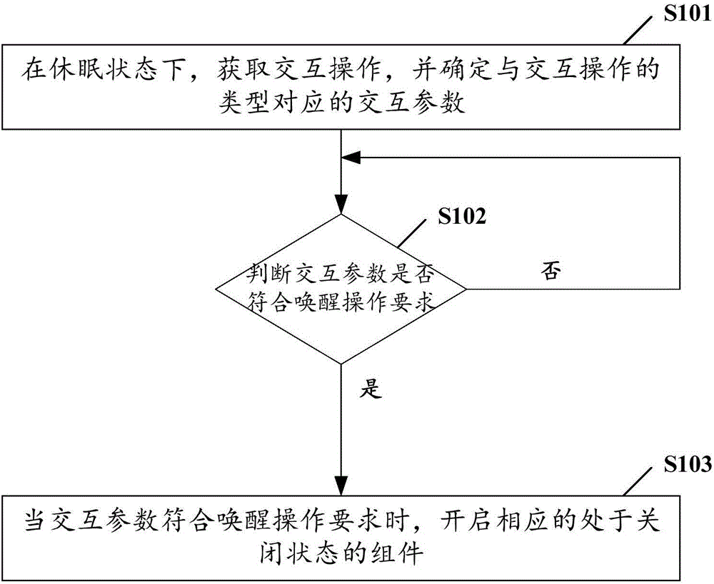 Method for waking up intelligent interactive robot and intelligent interactive robot