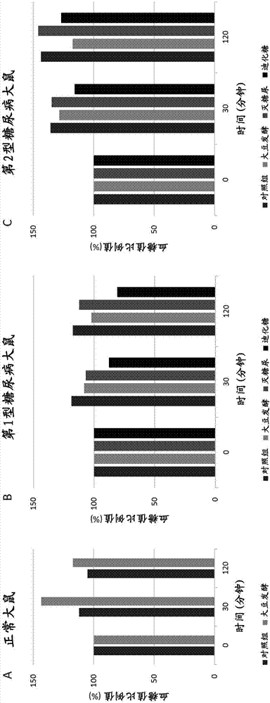 Paecilomyces hepiali fermentation culture for treating type 1 or type 2 diabetes mellitus