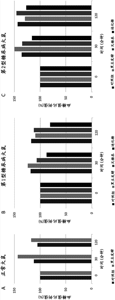 Paecilomyces hepiali fermentation culture for treating type 1 or type 2 diabetes mellitus