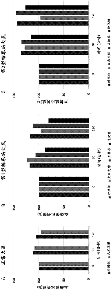 Paecilomyces hepiali fermentation culture for treating type 1 or type 2 diabetes mellitus