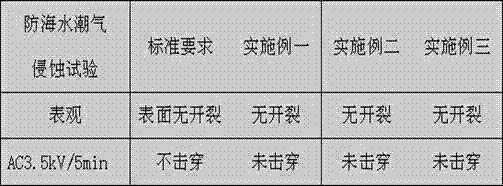 High-temperature-resistant soft bulk-shielding instrument cable for maritime oil and gas engineering and manufacturing method thereof