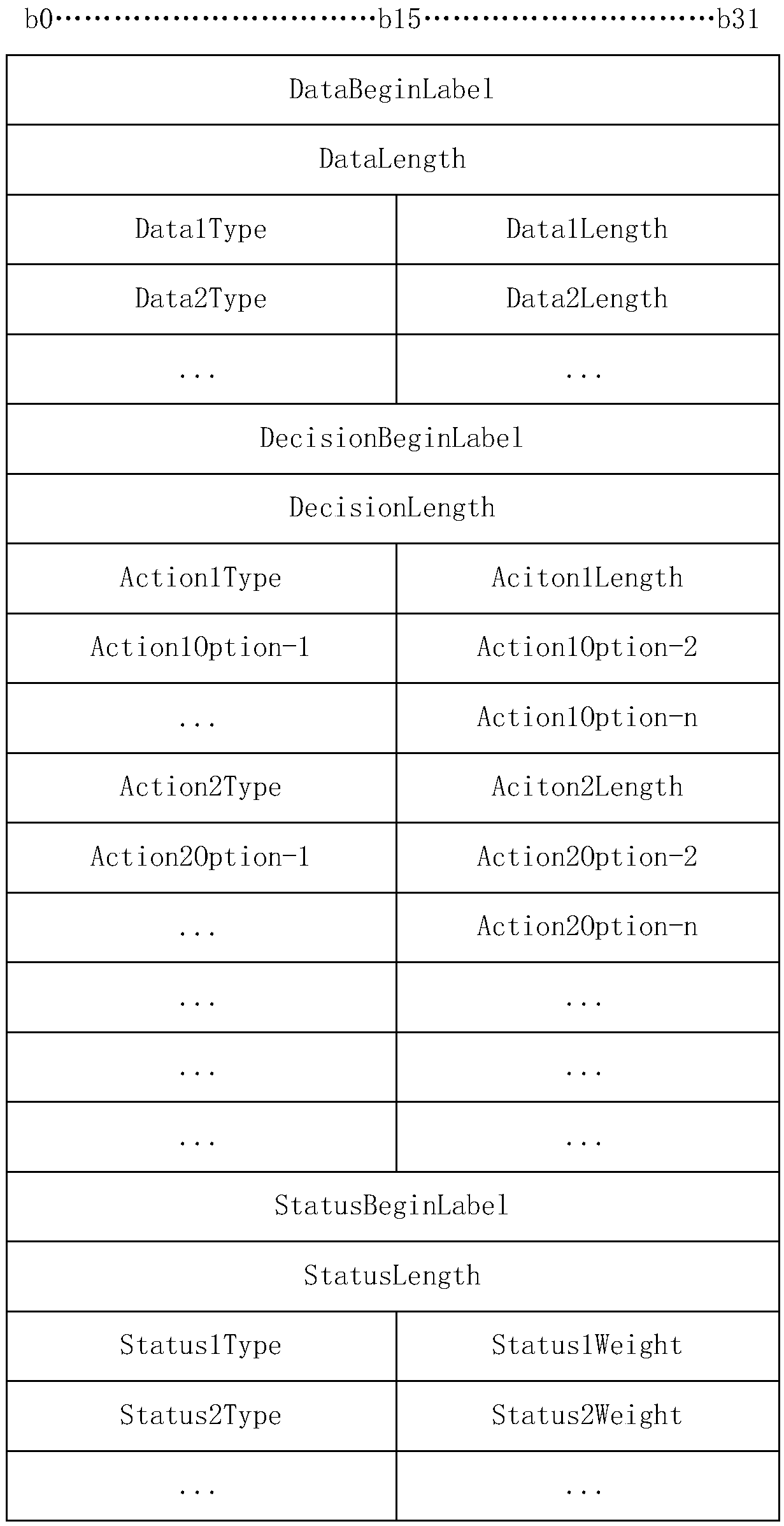 Machine learning method, system and device and application method