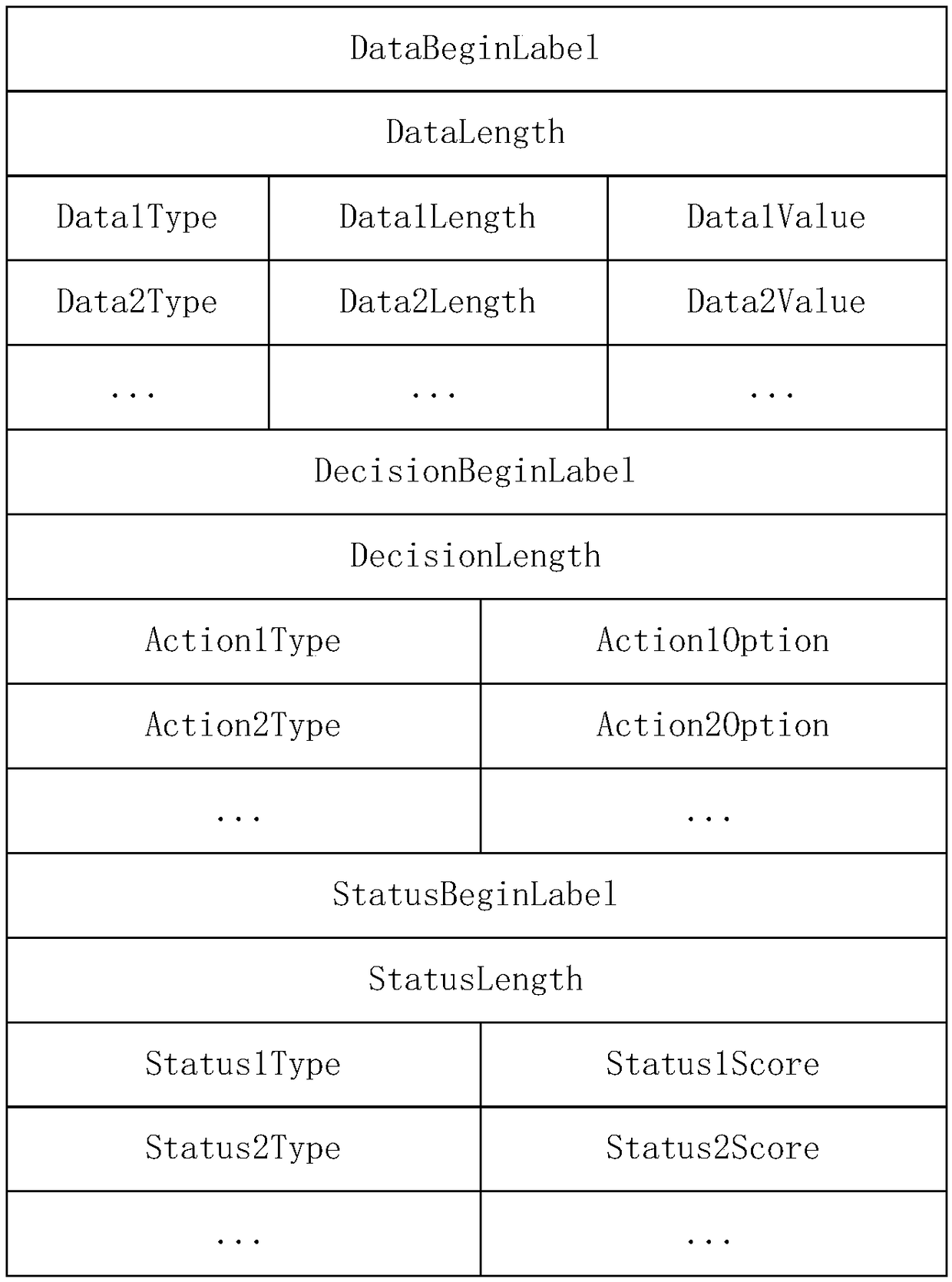 Machine learning method, system and device and application method