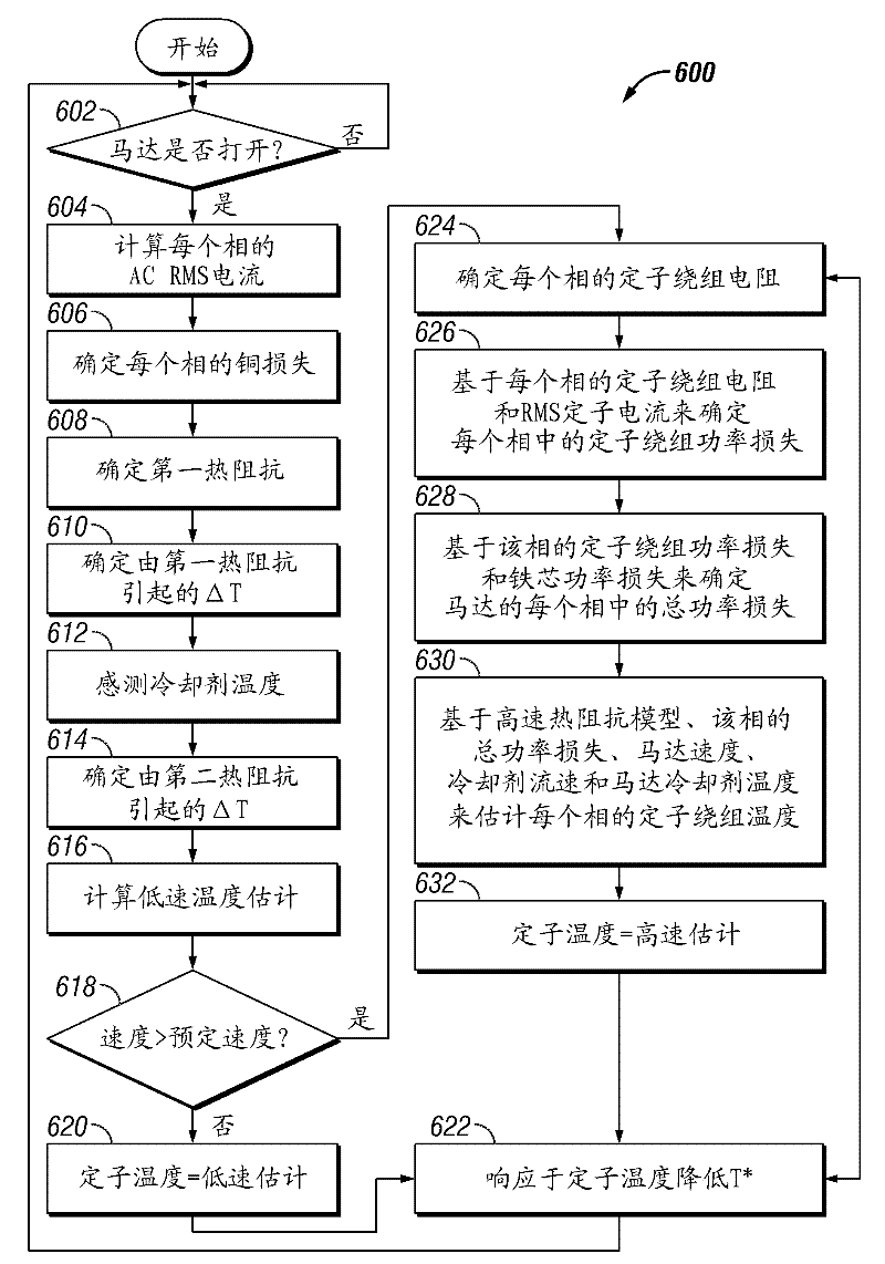 Electric motor stator winding temperature estimation systems and methods