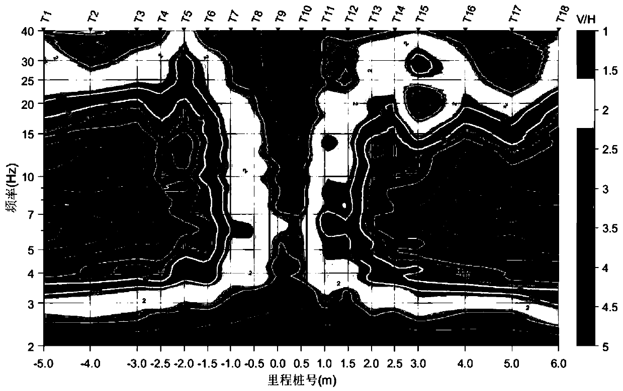 Non-destructive detection method based on micro-motion three-component spectral ratio VHSR and application