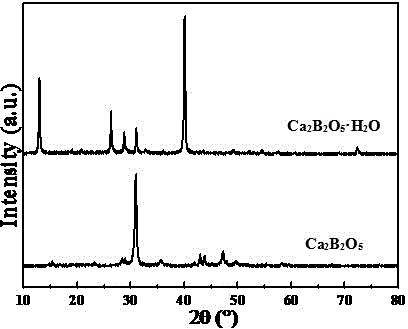 Mild hydrothermal-thermal transition synthetic method for high-draw-ratio hydrated and anhydrous calcium borate nanowhisker