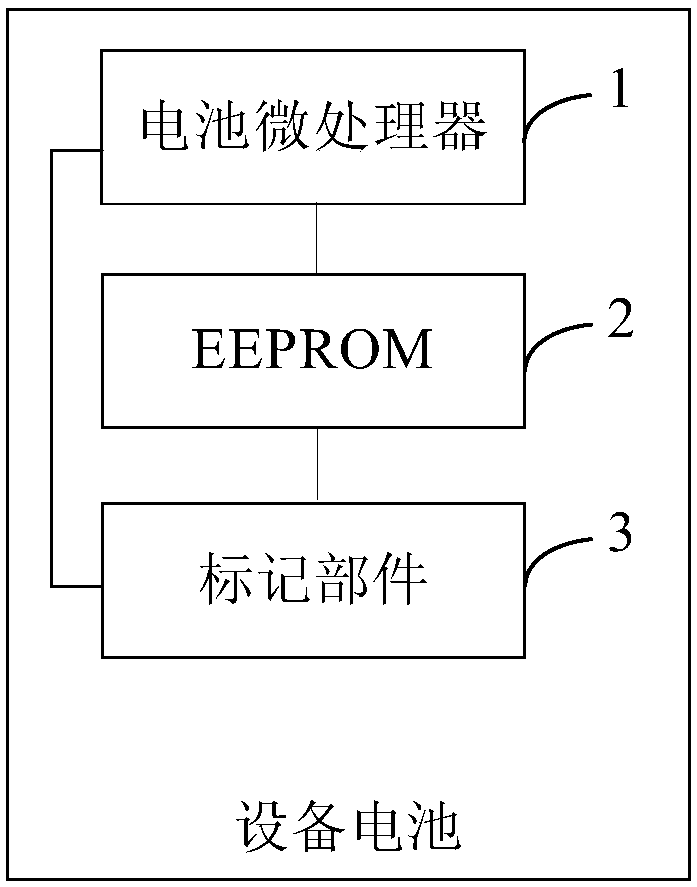 Equipment battery and unmanned aerial vehicle