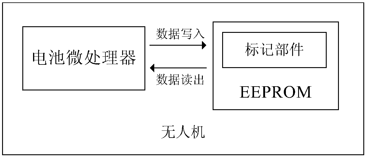 Equipment battery and unmanned aerial vehicle