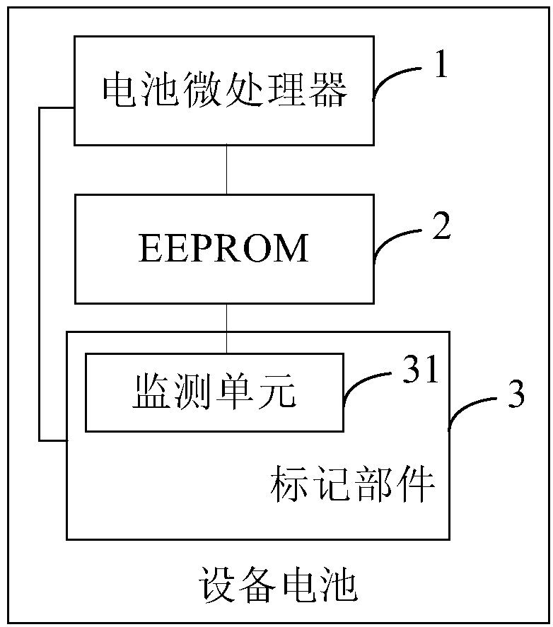 Equipment battery and unmanned aerial vehicle