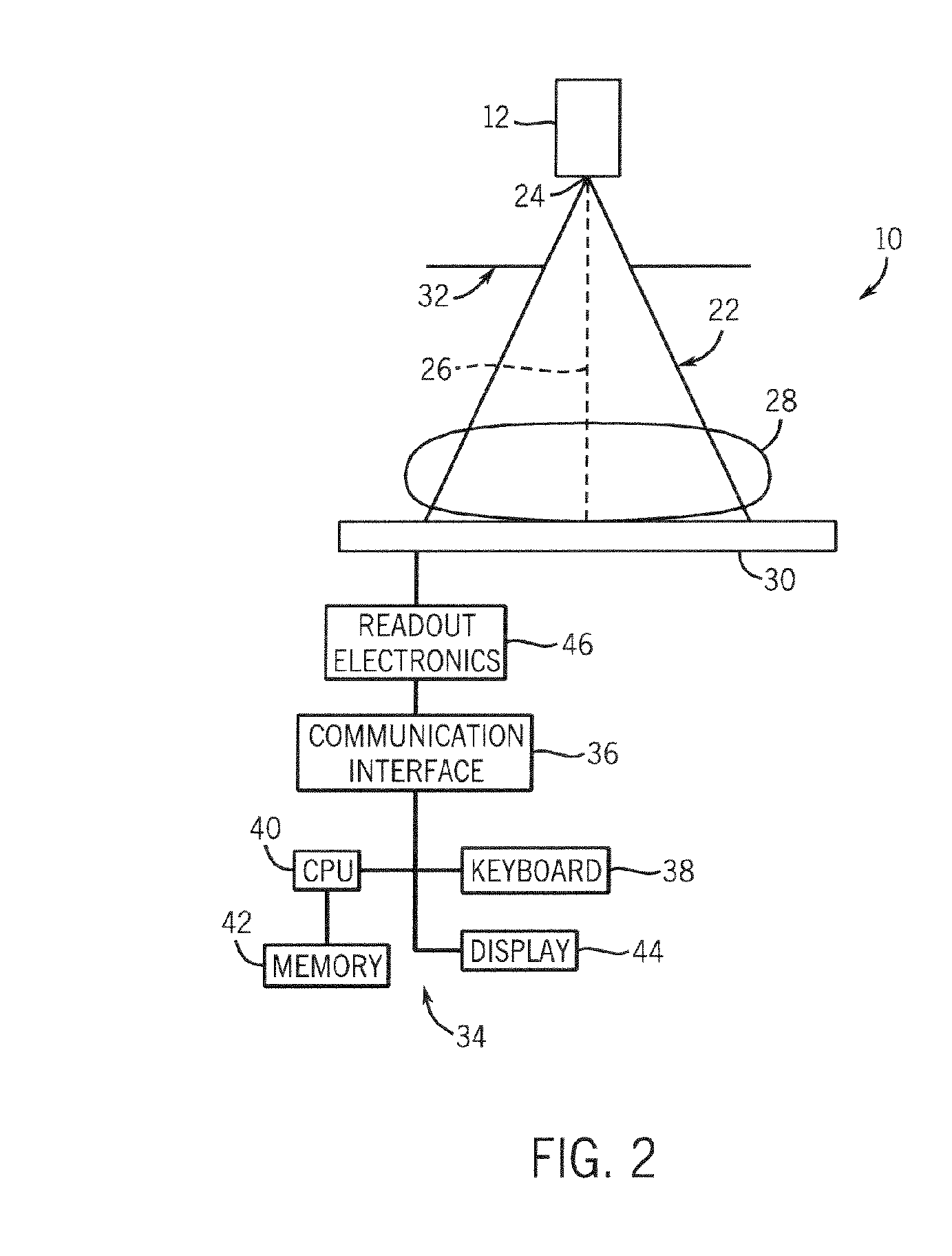 Radiation absorbing x-ray detector panel support