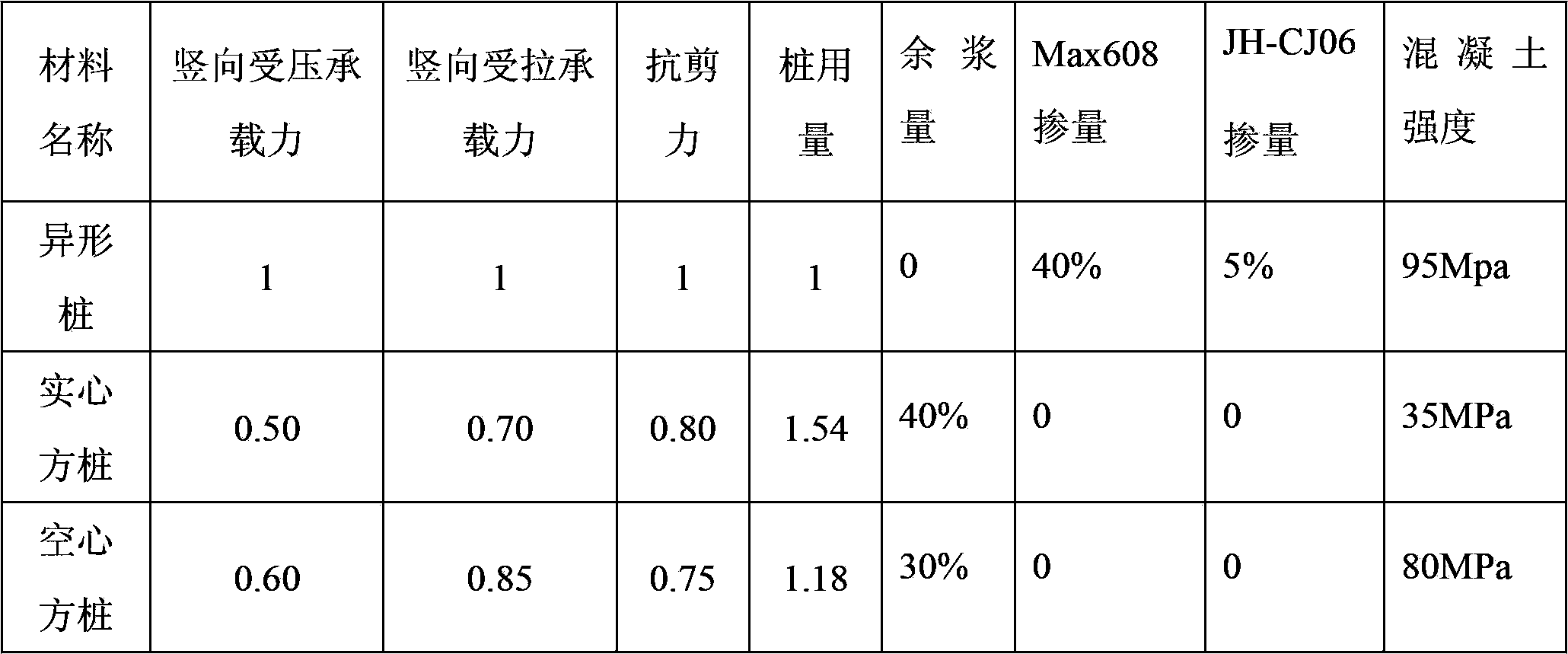 A special-shaped high-bearing capacity concrete pile and its production method