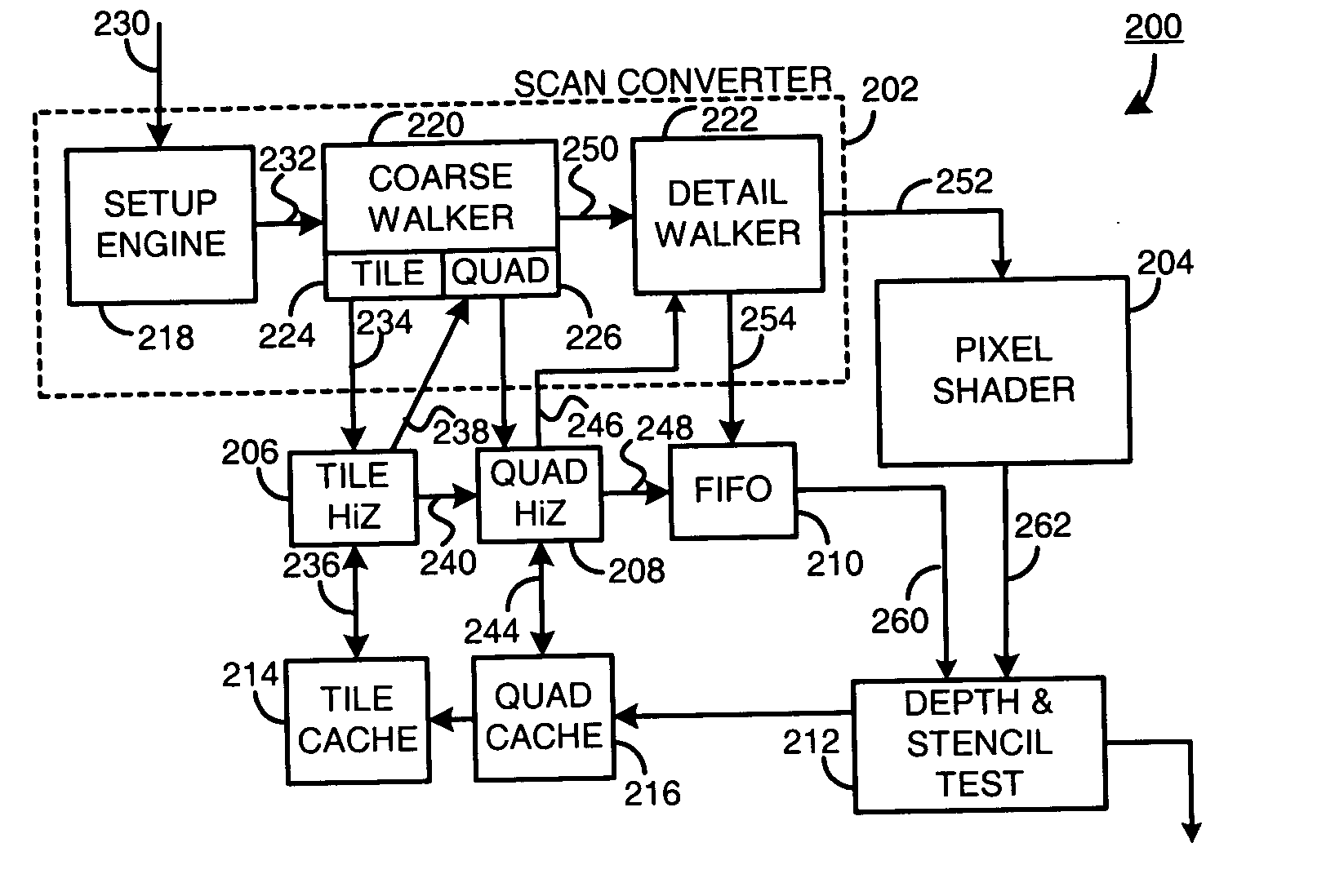 Method and apparatus for generating compressed stencil test information