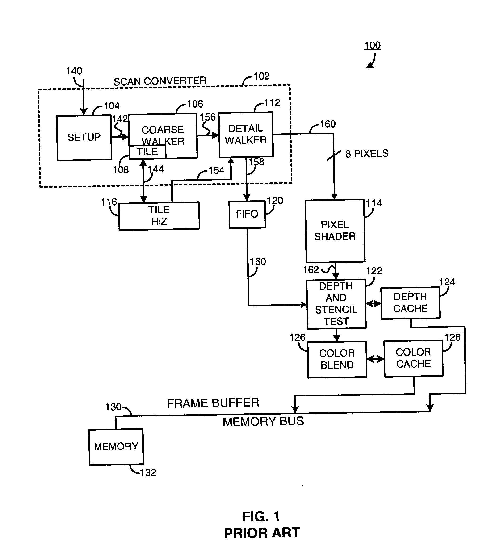 Method and apparatus for generating compressed stencil test information