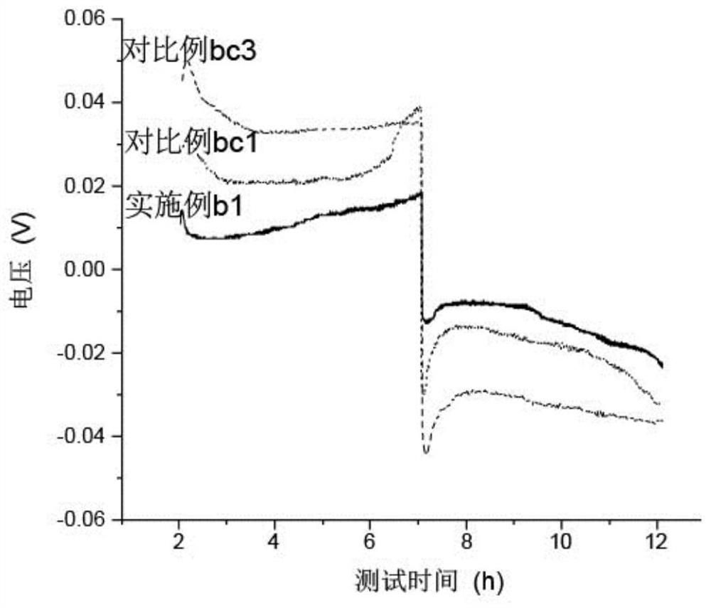 Hydrophilic diaphragm and battery containing hydrophilic diaphragm