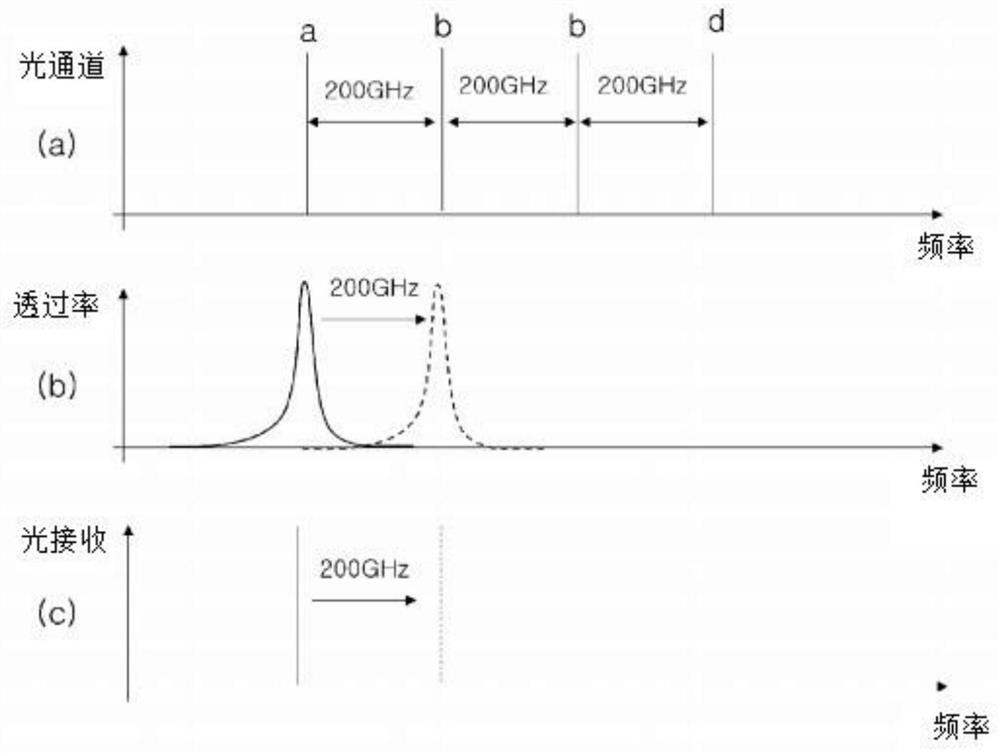 Optical Receiver Utilizing Wavelength Tunable Filters