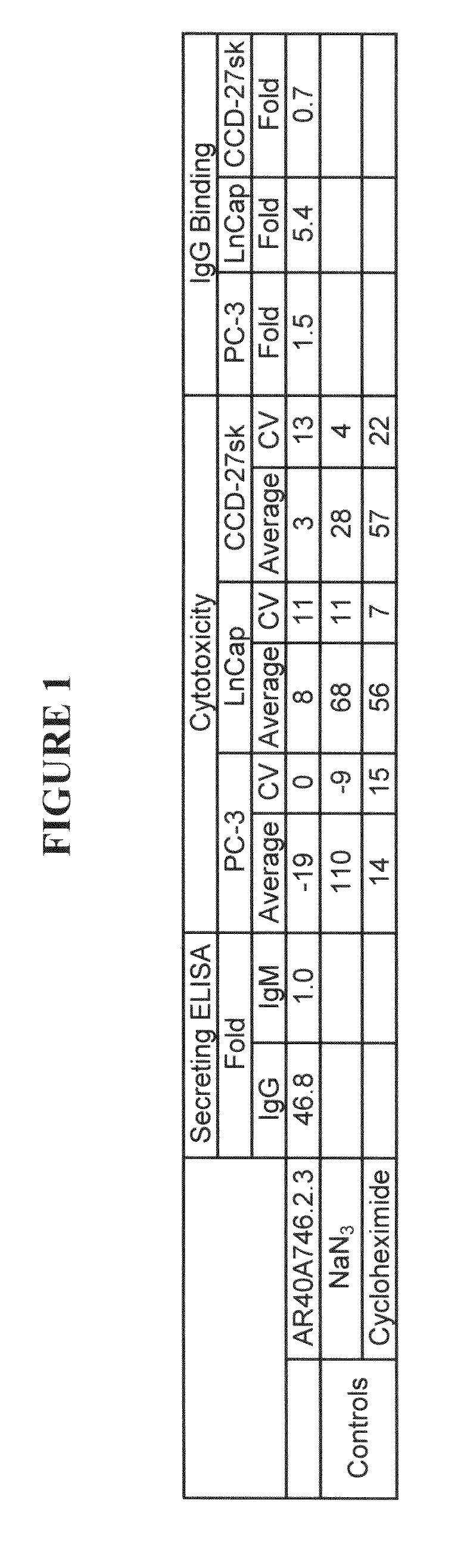 Cytotoxicity mediation of cells evidencing surface expression of CD9