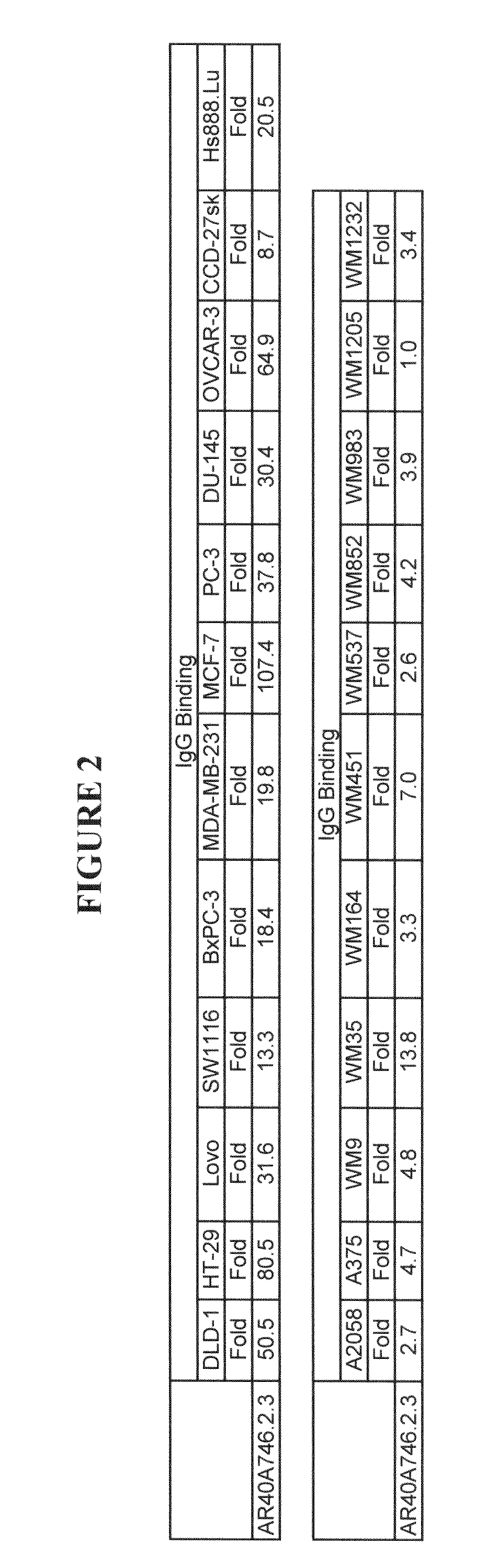 Cytotoxicity mediation of cells evidencing surface expression of CD9