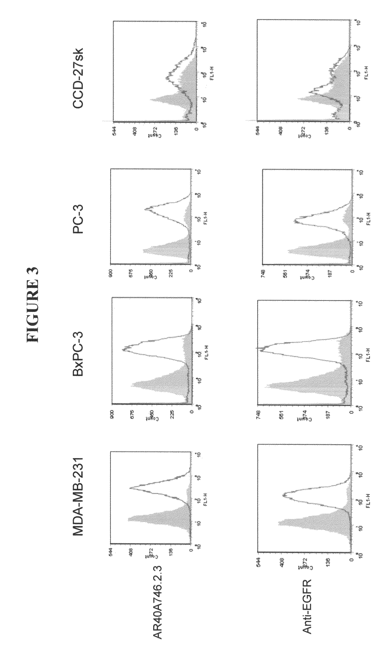 Cytotoxicity mediation of cells evidencing surface expression of CD9