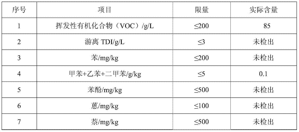 One-component organosilane modified polyether coating and preparation method thereof