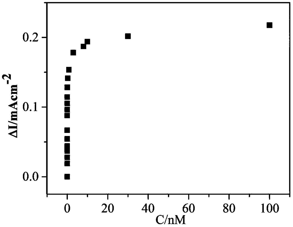 A method for the photoelectrochemical analysis of polychlorinated biphenyls based on single crystal tio2 nanorods