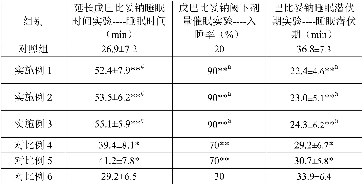 Functional sweets capable of relieving pressure and making method of functional sweets